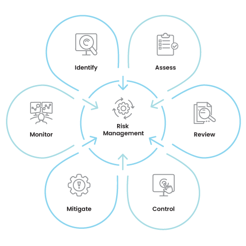 Top 3 Best Practices for Data Risk Management Trianz